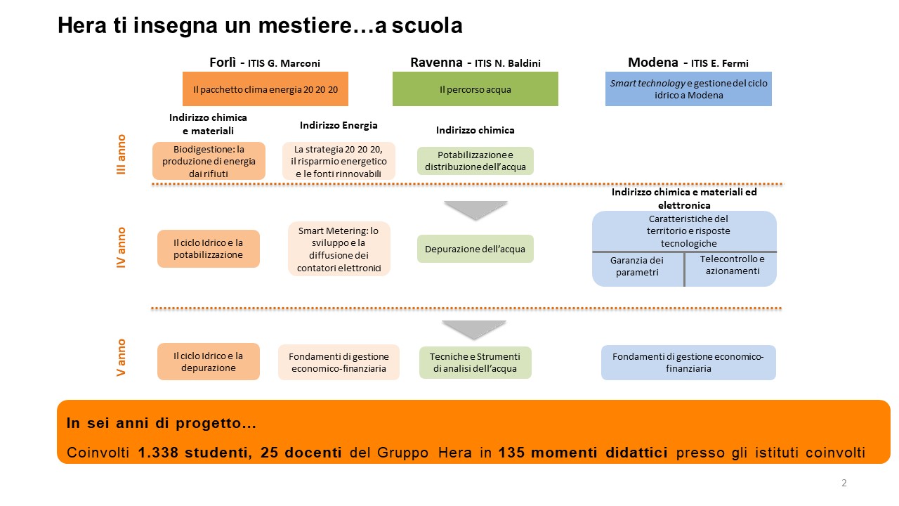 ./lib/ente_45/live_15/modello_ac (2).JPG